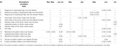 Research on the Characteristics and Influence Factors of Autumn Continuous Rain in Qinghai Province